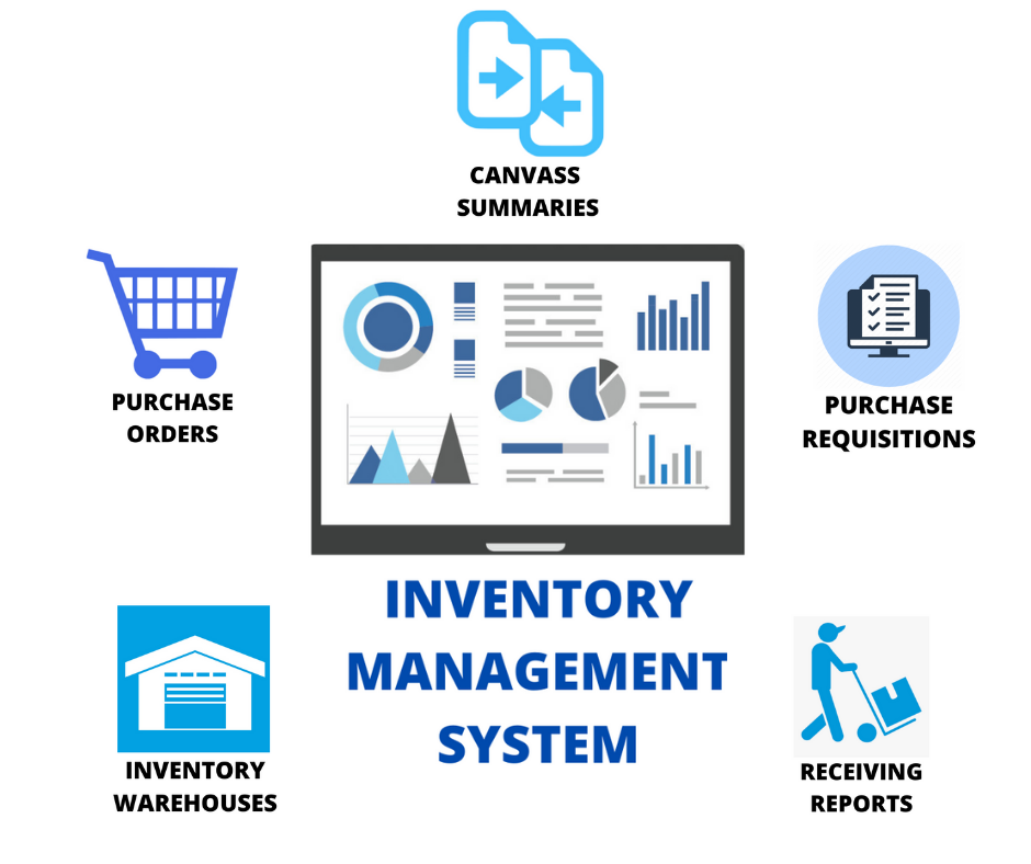 What is a good Inventory System?